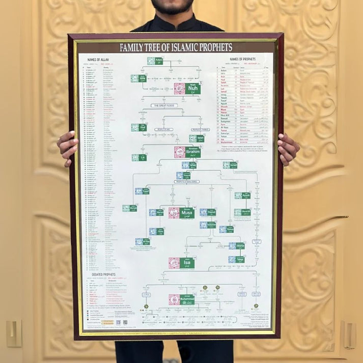Family Tree of Islamic Prophets – HadiyaKart- India's No : 1 Islamic ...