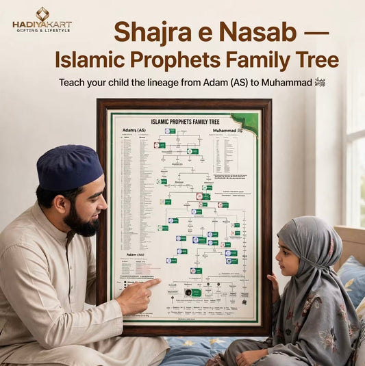 PROPHET Muhammad SAW Family Tree - Shajra e Nasab Poster 🇮🇳
