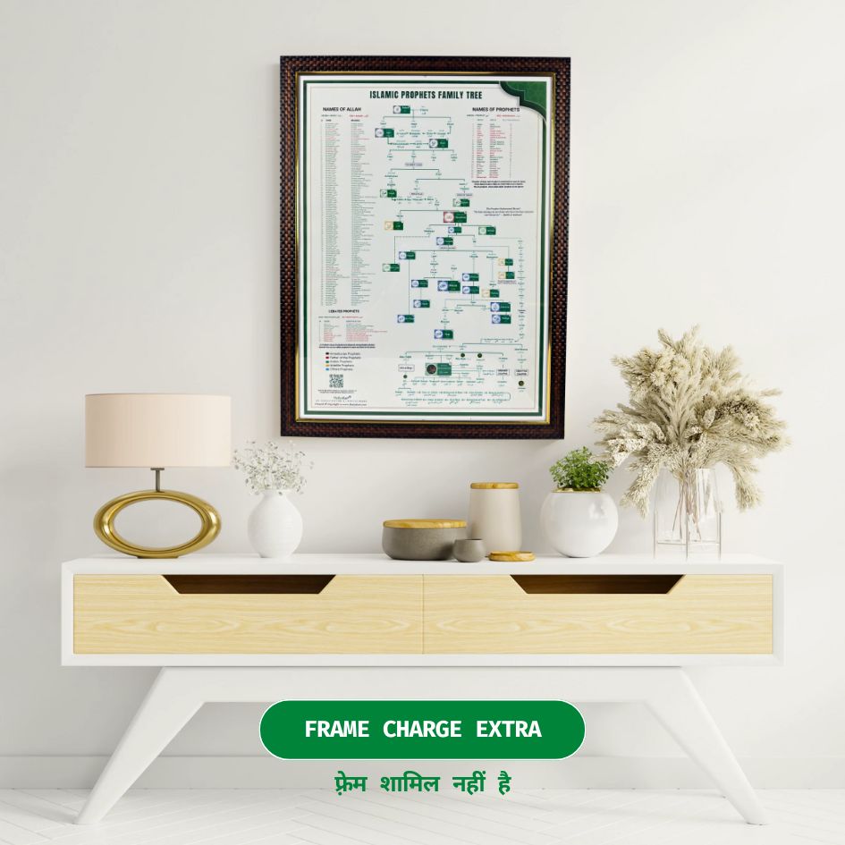 Muhammad SAW Family Tree - Shajra e Nasab Poster