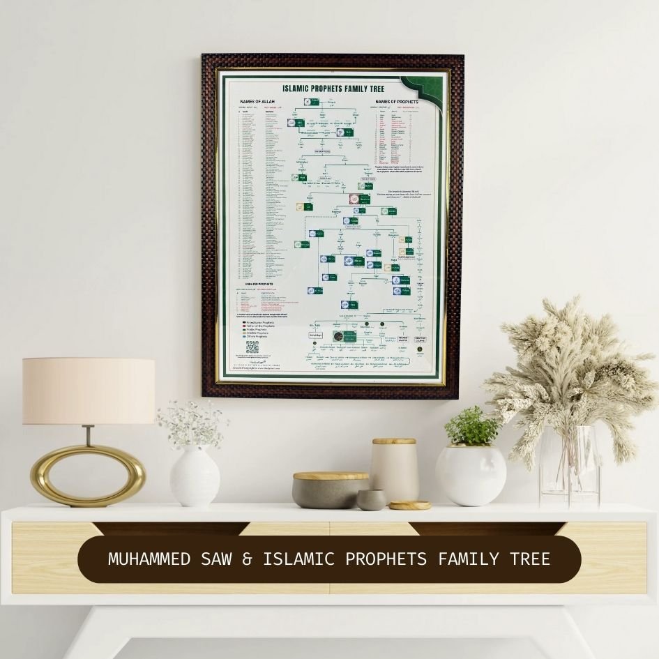 PROPHET Muhammad SAW Family Tree - Shajra e Nasab Poster 🇮🇳 - HadiyaKart India