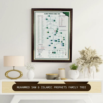 PROPHET Muhammad SAW Family Tree - Shajra e Nasab Poster 🇮🇳 - HadiyaKart India