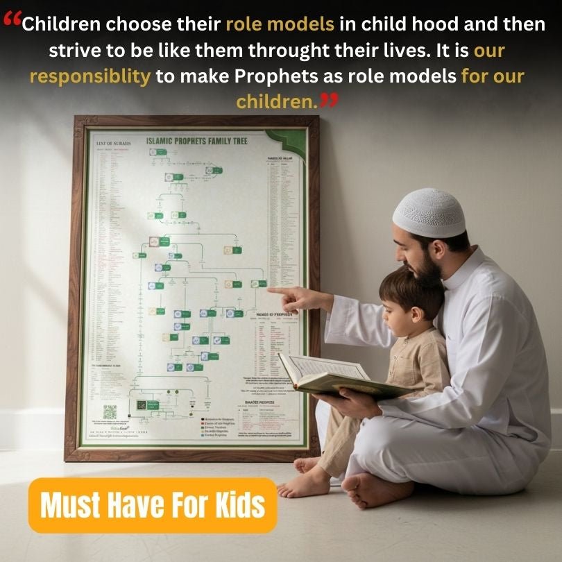 PROPHET Muhammad SAW Family Tree - Shajra e Nasab Poster 🇮🇳 - HadiyaKart India
