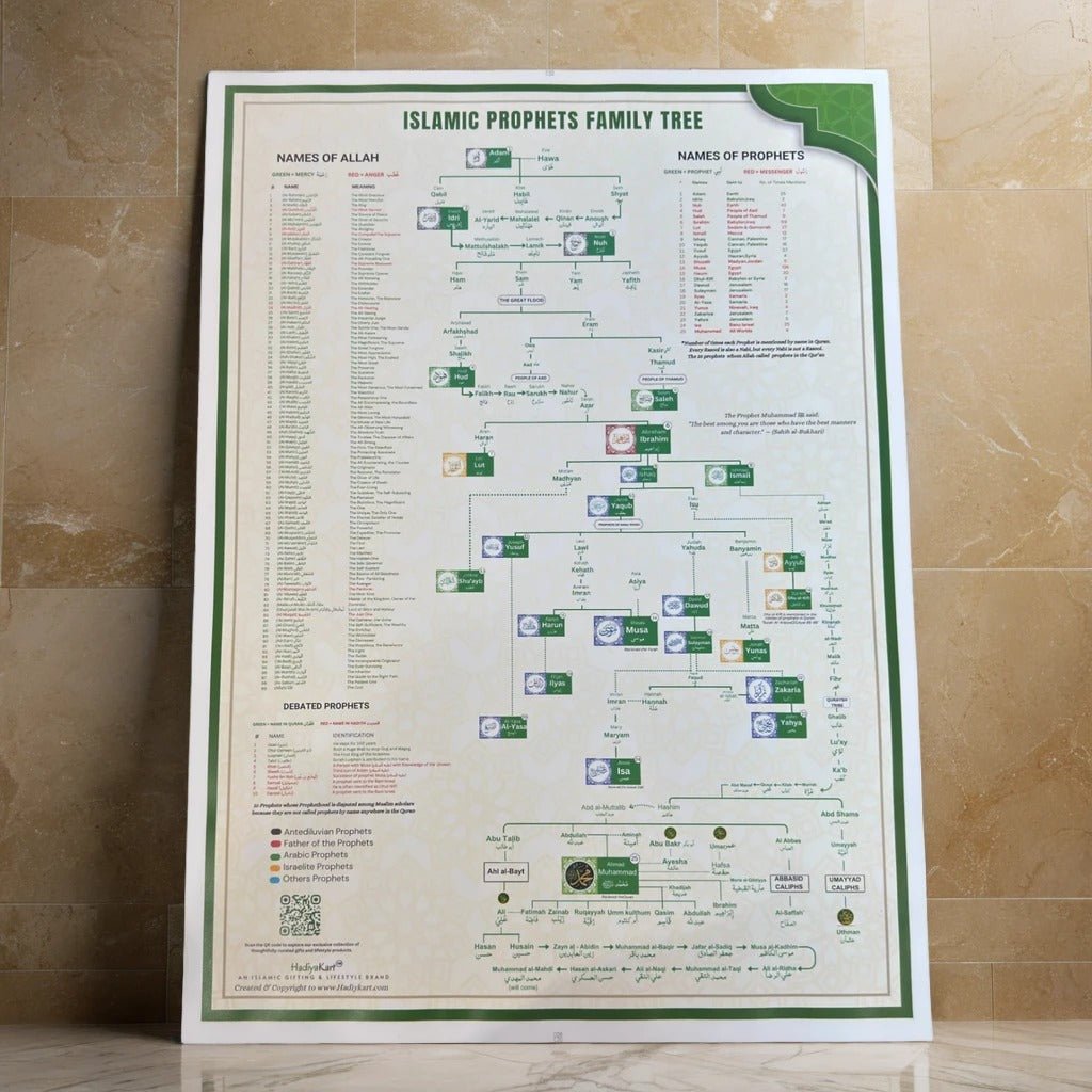 PROPHET Muhammad SAW Family Tree - Shajra e Nasab Poster 🇮🇳 - HadiyaKart India