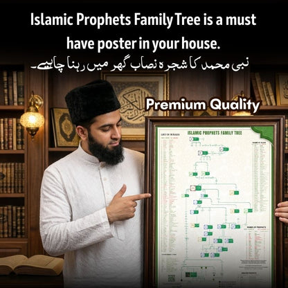 PROPHET Muhammad SAW Family Tree - Shajra e Nasab Poster 🇮🇳 - HadiyaKart India