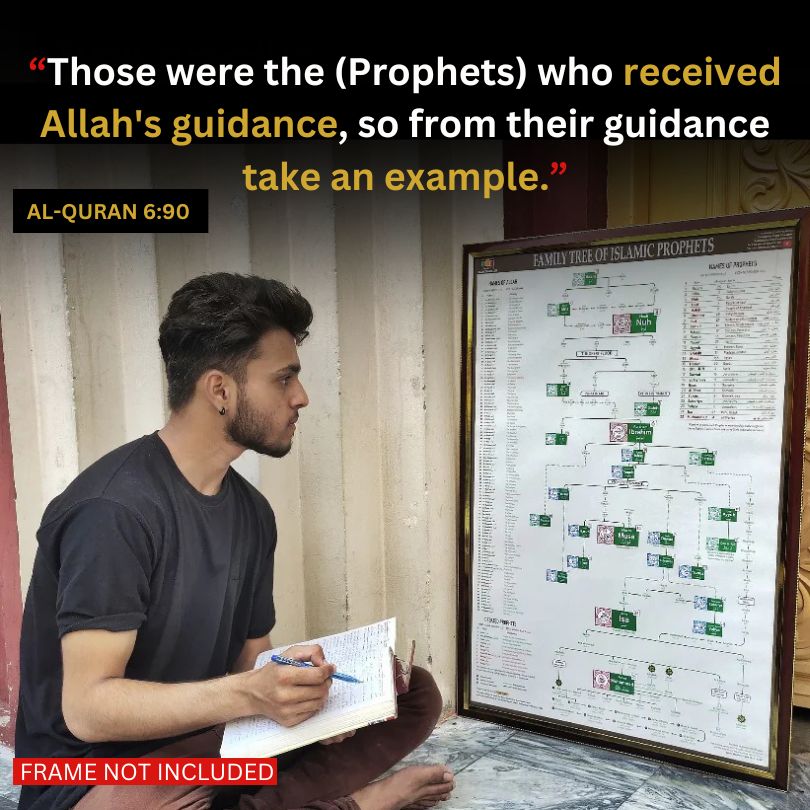 PROPHET Muhammad SAW Family Tree - Shajra e Nasab Poster 🇮🇳 - HadiyaKart India