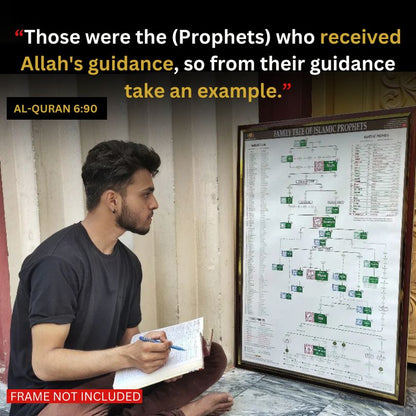 PROPHET Muhammad SAW Family Tree - Shajra e Nasab Poster 🇮🇳 - HadiyaKart India