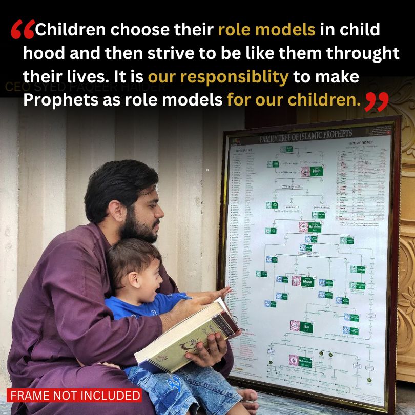 PROPHET Muhammad SAW Family Tree - Shajra e Nasab Poster 🇮🇳 - HadiyaKart India