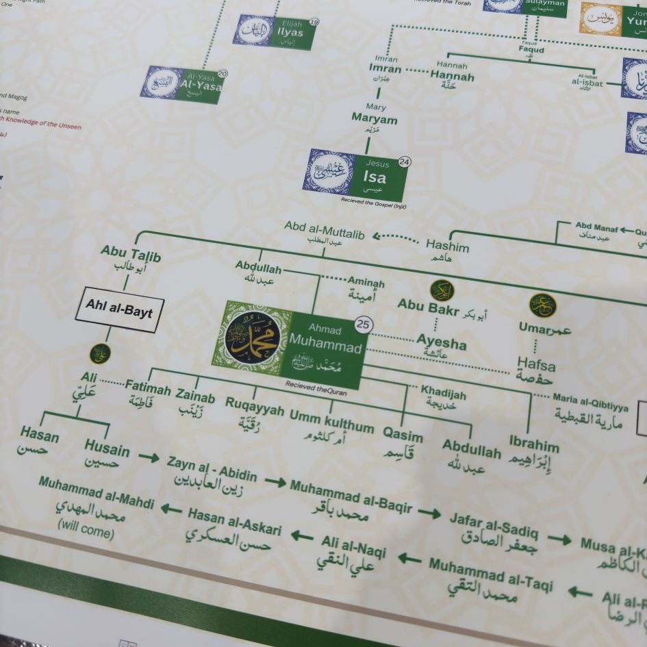 PROPHET Muhammad SAW Family Tree - Shajra e Nasab Poster 🇮🇳 - HadiyaKart India