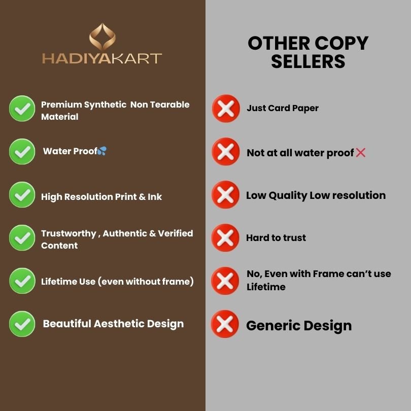 PROPHET Muhammad SAW Family Tree - Shajra e Nasab Poster 🇮🇳 - HadiyaKart India