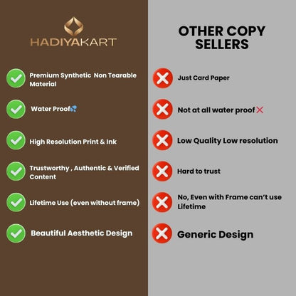 PROPHET Muhammad SAW Family Tree - Shajra e Nasab Poster 🇮🇳 - HadiyaKart India