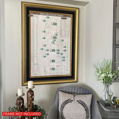PROPHET Muhammad SAW Family Tree - Shajra e Nasab Poster 🇮🇳 - HadiyaKart India